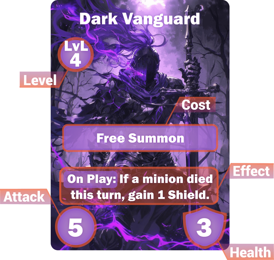 Card Structure